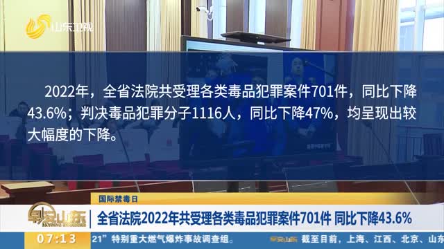 【国际禁毒日】全省法院2022年共受理各类毒品犯罪案件701件 同比下降43.6%