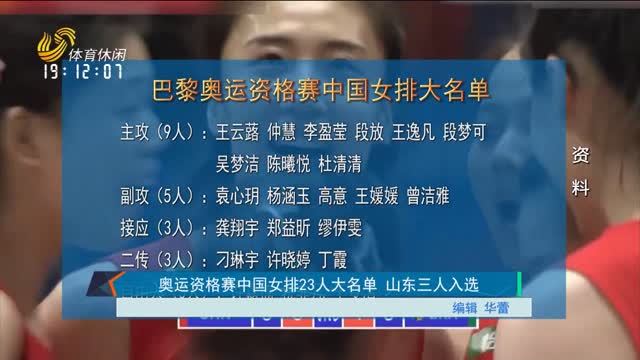 奥运资格赛中国女排23人大名单 山东三人入选