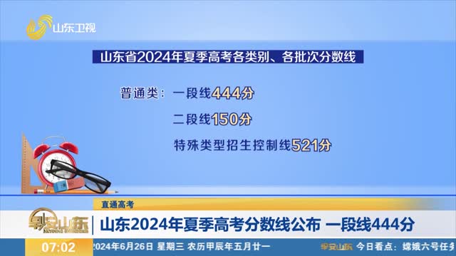 【直通高考】山东2024年夏季高考分数线公布 一段线444分
