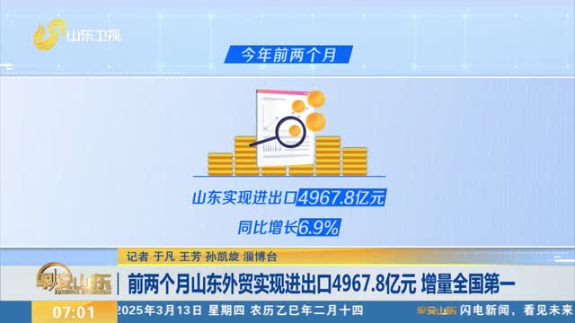 前两个月山东外贸实现进出口4967.8亿元 增量全国第一