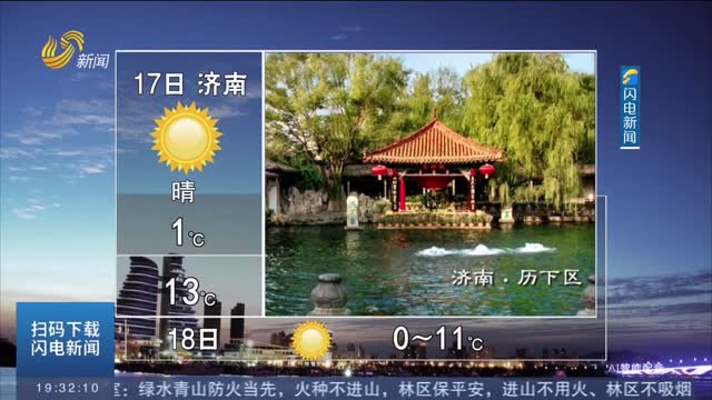 全省大部地区天气晴间多云 最低气温-2℃左右