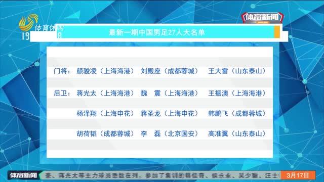 国足世预赛名单：泰山队四人入选 塞尔吉尼奥榜上有名