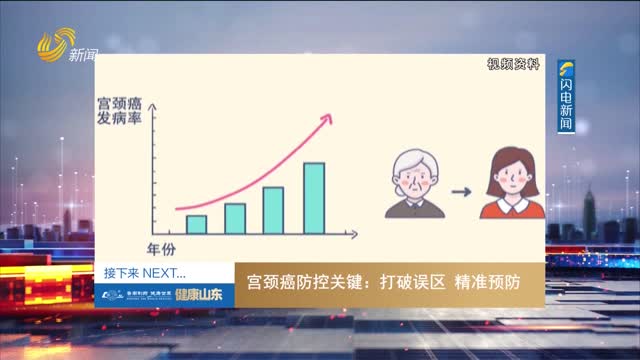 20250322《健康山东》：宫颈癌防控关键——打破误区 精准预防