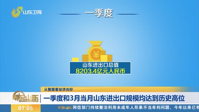 【从数据看经济向好】一季度和3月当月山东进出口规模均达到历史高位