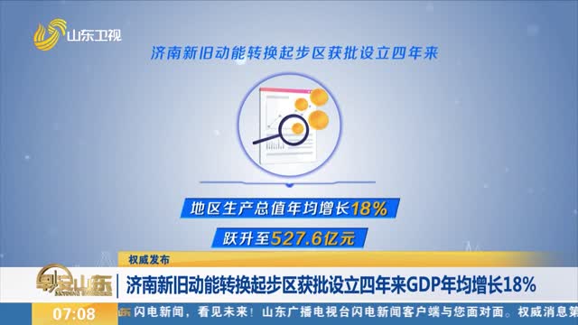 【权威发布】济南新旧动能转换起步区获批设立四年来GDP年均增长18%
