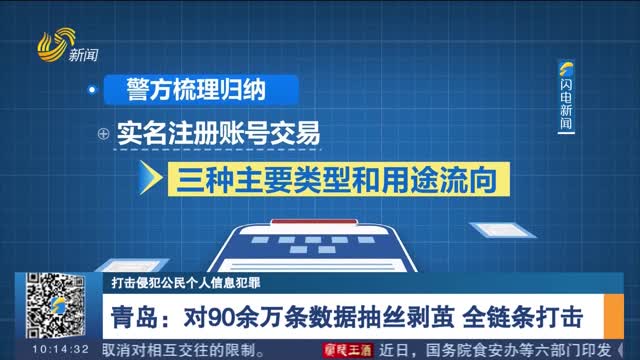 【打击侵犯公民个人信息犯罪】青岛：对90余万条数据抽丝剥茧 全链条打击