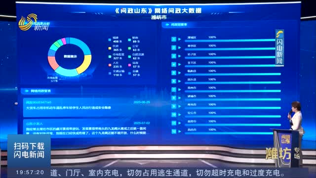 【直播問政 狠抓落實】濰坊九龍閣建成后一直閑置 未對外開放