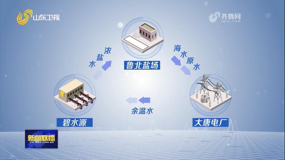 一滴海水的循環(huán)經(jīng)濟(jì)賬【強(qiáng)信心 穩(wěn)經(jīng)濟(jì) 促發(fā)展】
