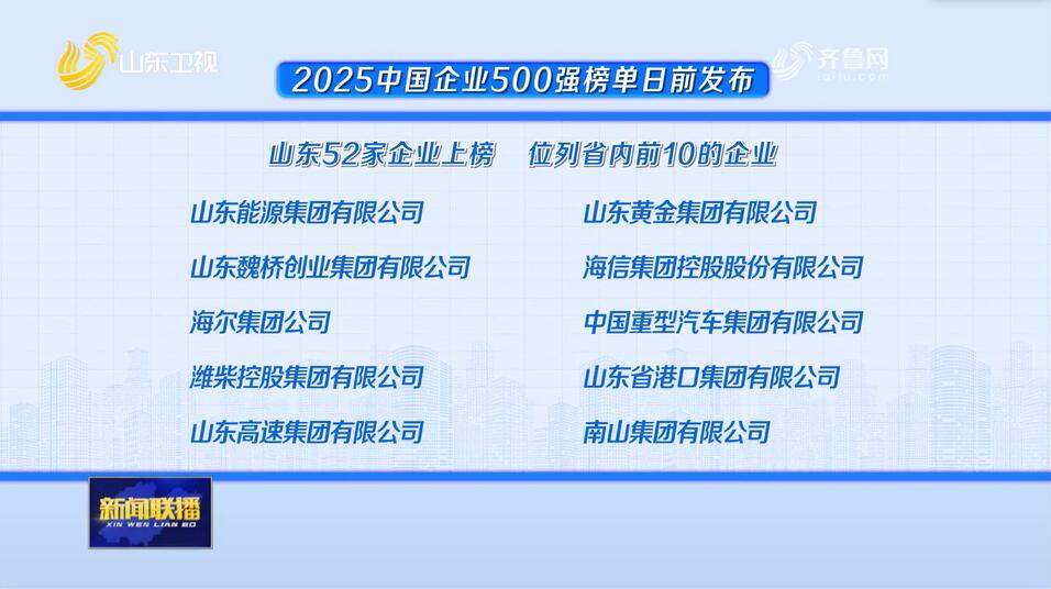 52家魯企躋身2025中國企業(yè)500強(qiáng)