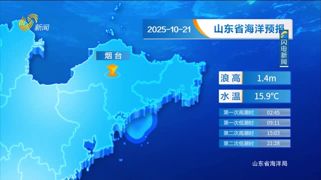 2025年10月21日《山东省海洋预报》