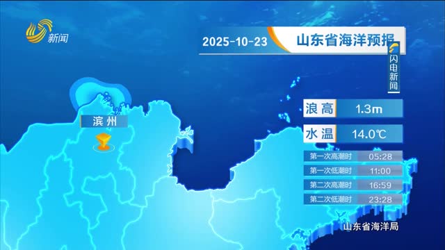 2025年10月23日《山东省海洋预报》