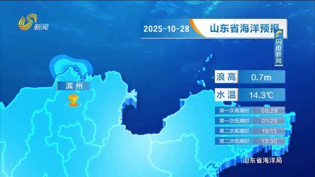 2025年10月28日《山东省海洋预报》
