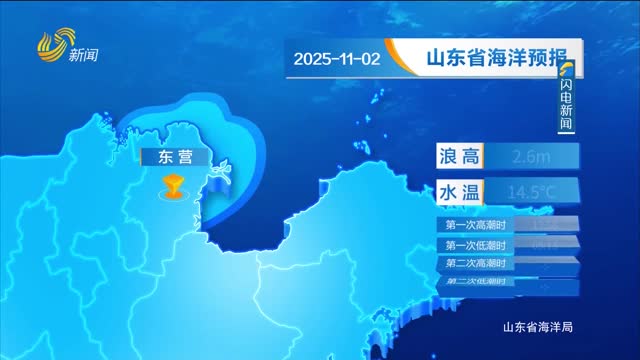 2025年11月02日《山东省海洋预报》