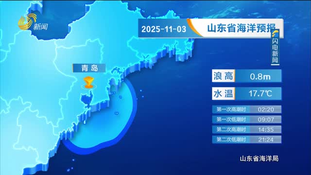2025年11月03日《山东省海洋预报》