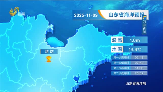 2025年11月09日《山东省海洋预报》
