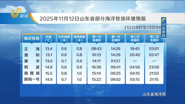 2025年11月12日《山东省海洋预报》