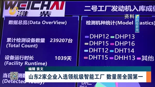 山东2家企业入选领航级智能工厂 数量居全国第一