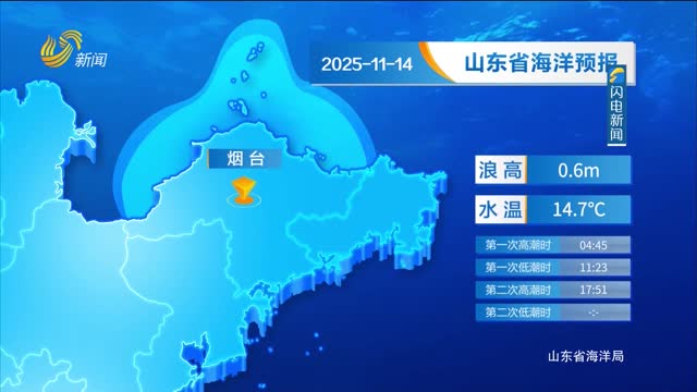 2025年11月14日《山东省海洋预报》