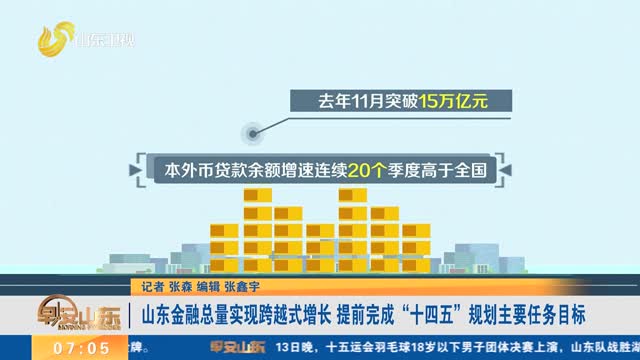【權(quán)威發(fā)布】山東金融總量實現(xiàn)跨越式增長 提前完成“十四五”規(guī)劃主要任務(wù)目標