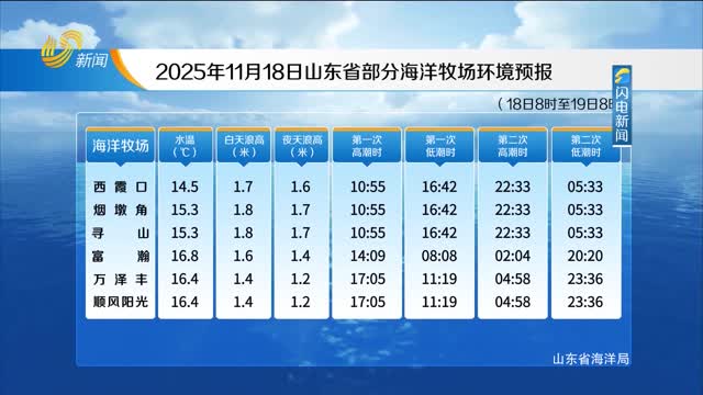 2025年11月18日《山东省海洋预报》