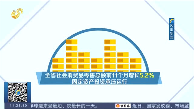 山东：前11个月主要经济指标增势平稳 继续保持稳健增长态势