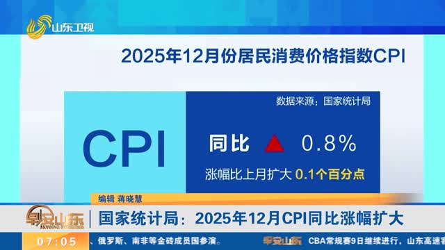 国家统计局：2025年12月CPI同比涨幅扩大
