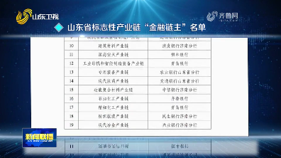 山東19條標誌性產業鏈都有了“金融鏈主”【開局“十五五” 奮鬥正當時·一線報道】