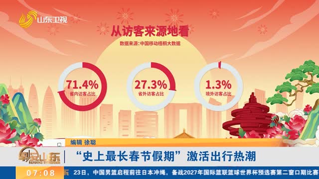 【蒸蒸日上中国年】“史上最长春节假期”激活出行热潮