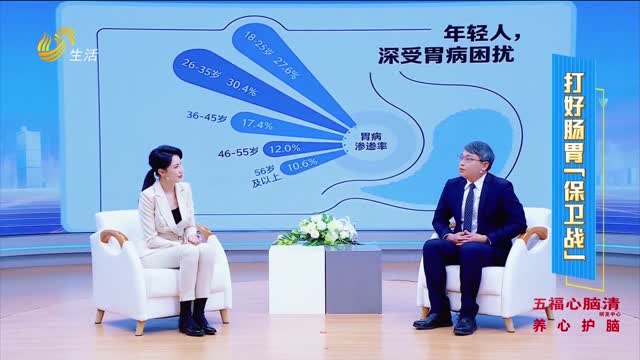 2026年05月04日《生活帮大健康》完整版