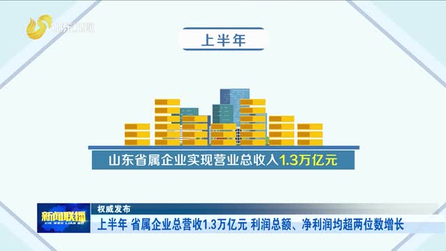 上半年 省属企业总营收1.3万亿元 利润总额、净利润均超两位数增长【权威发布】