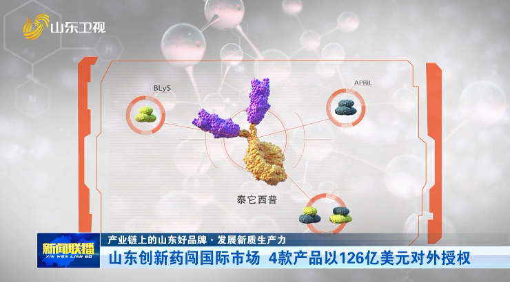 山东创新药闯国际市场 4款产品以126亿美元对外授权【产业链上的山东好品牌·发展新质生产力】
