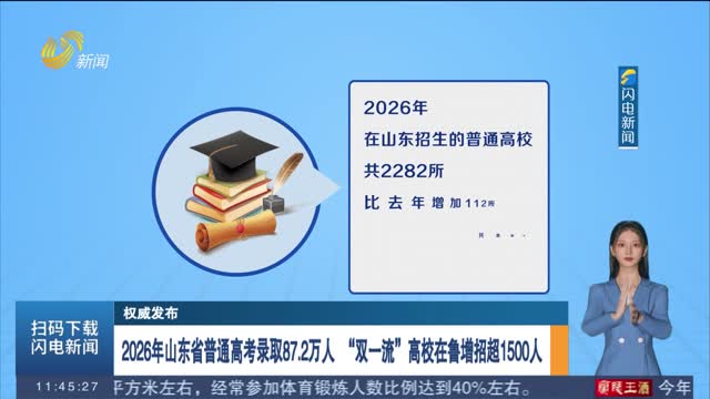 【权威发布】2026年山东省普通高考录取87.2万人 “双一流”高校在鲁增招超1500人