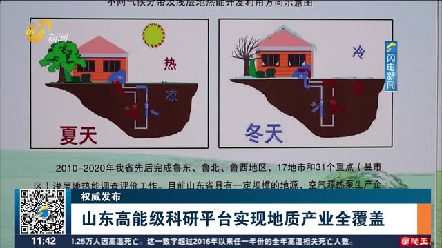 【权威发布】山东高能级科研平台实现地质产业全覆盖