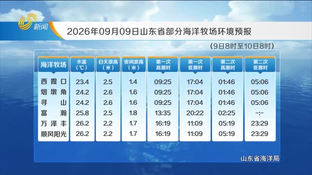 2026年09月09日《山东省海洋预报》