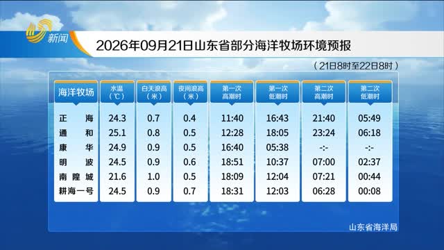 2026年09月21日《山东省海洋预报》