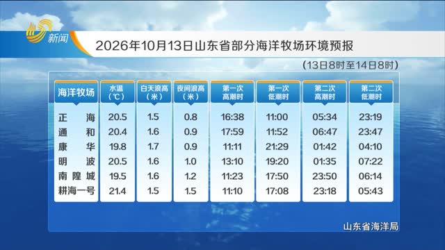 2026年10月13日《山东省海洋预报》