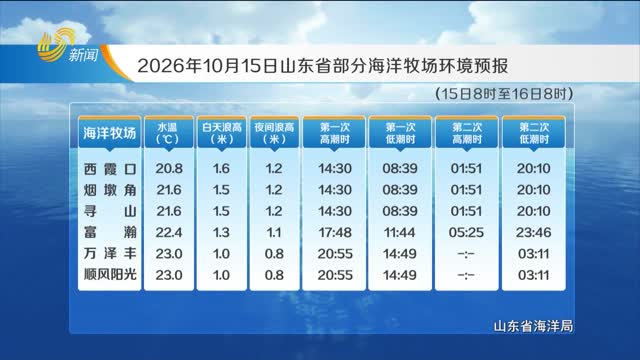 2026年10月15日《山东省海洋预报》
